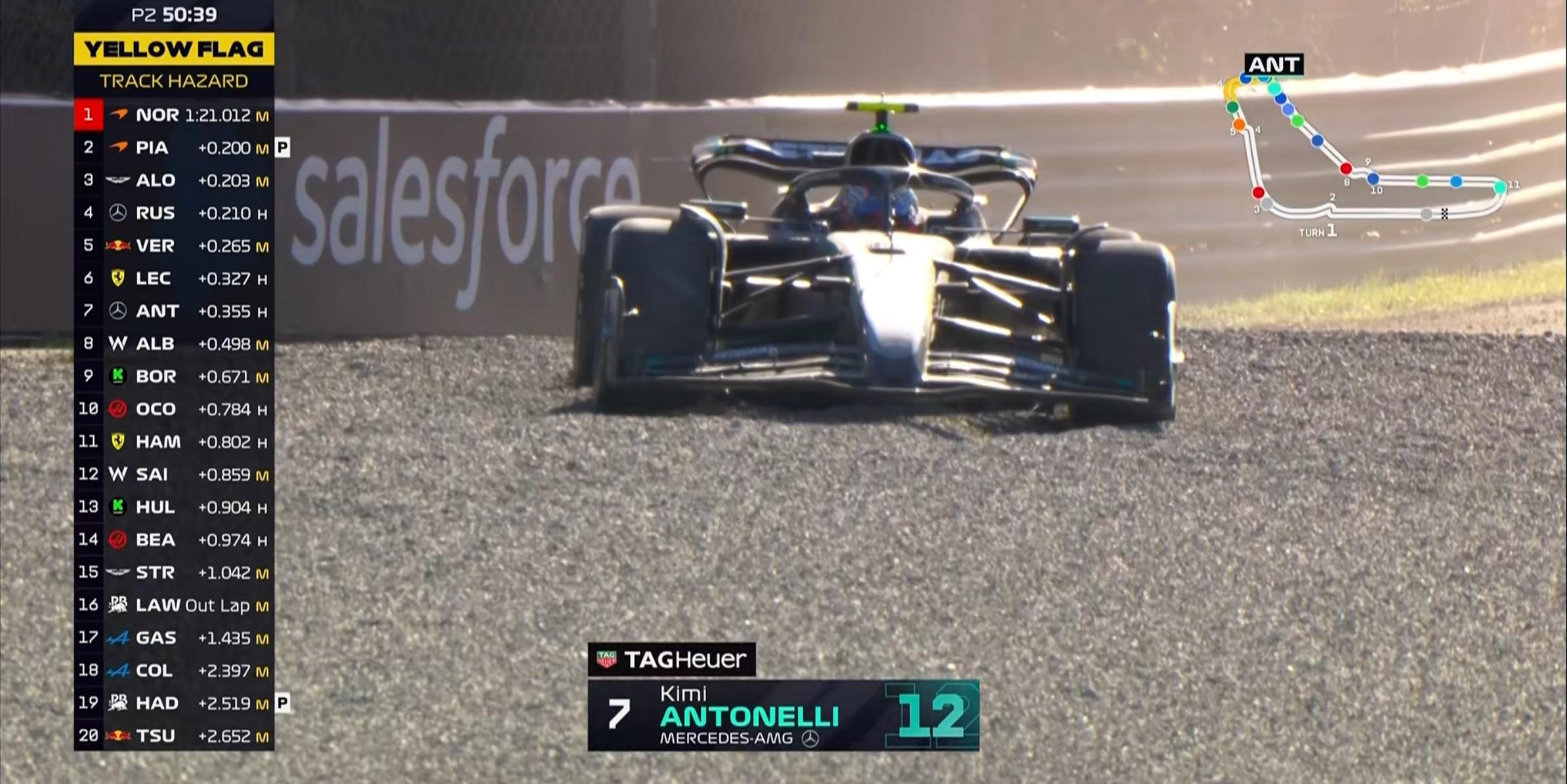 F1意大利二练：诺里斯全场最快，勒克莱尔第2，安东内利退赛