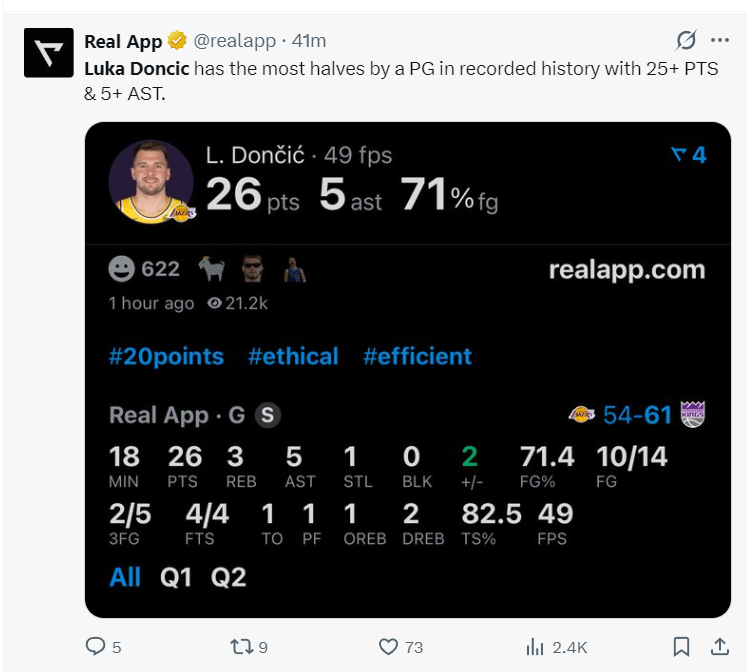 开云官网-三节40分末节仅2分！东皇42+8+7+4断吞里程悲 三分+防守差到极致