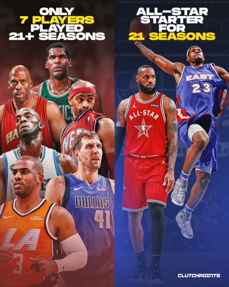 连续21年全明星首发纪录终结！而历史才7个人打了超过21个NBA赛季