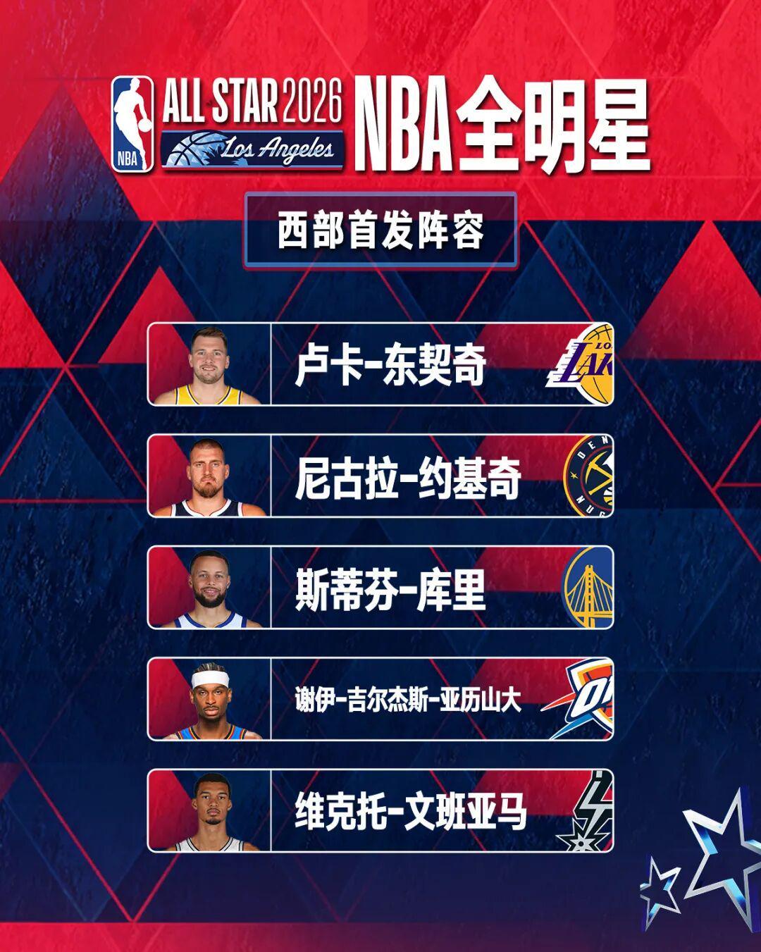 开云体育-杨瀚森排第80位，詹姆斯纪录终结！NBA全明星首发公布