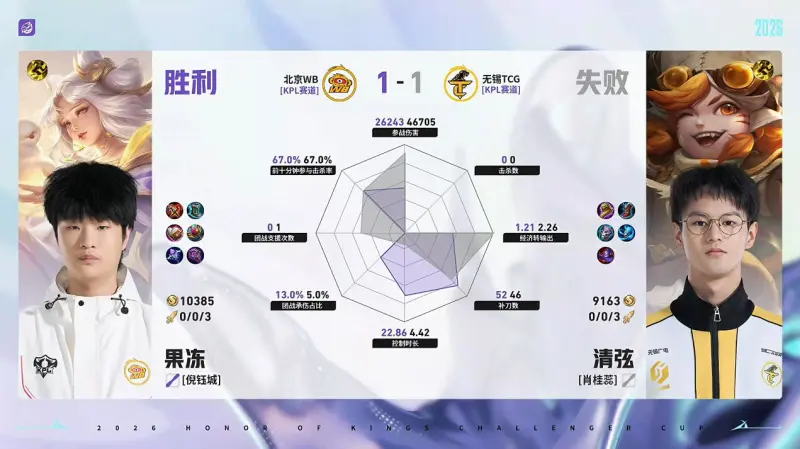 kiayun-WB/TCG第2局数据对比：梓墨司空震完美包围光明吕布