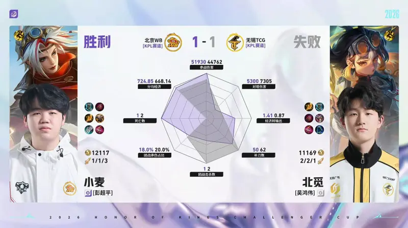 kiayun-WB/TCG第2局数据对比：梓墨司空震完美包围光明吕布