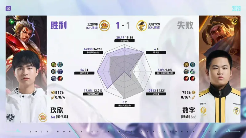 kiayun-WB/TCG第2局数据对比：梓墨司空震完美包围光明吕布